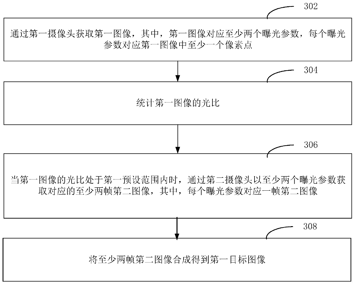 Image processing method and device, electronic equipment and computer readable storage medium