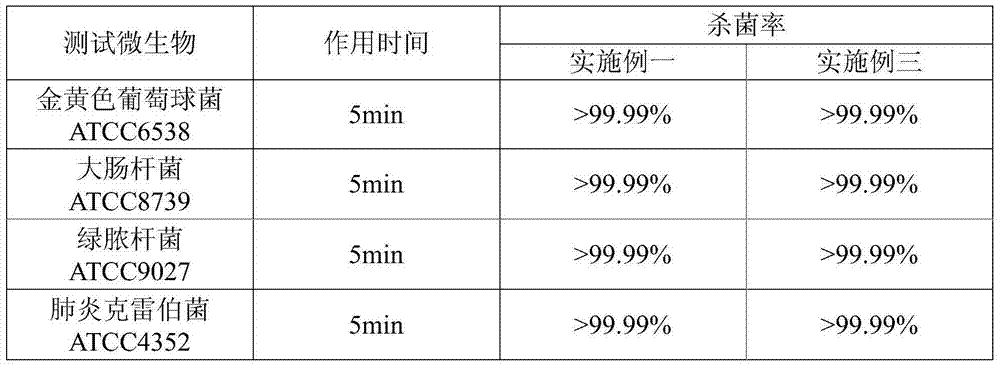 Wet tissue and preparation method thereof