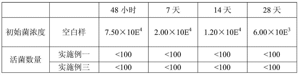 Wet tissue and preparation method thereof