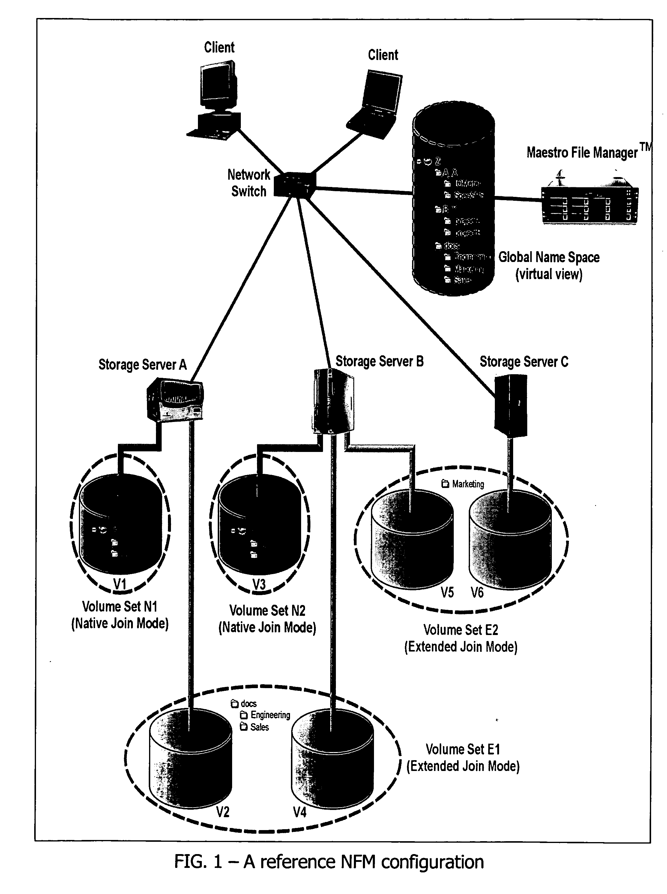 File Aggregation in a Switched File System