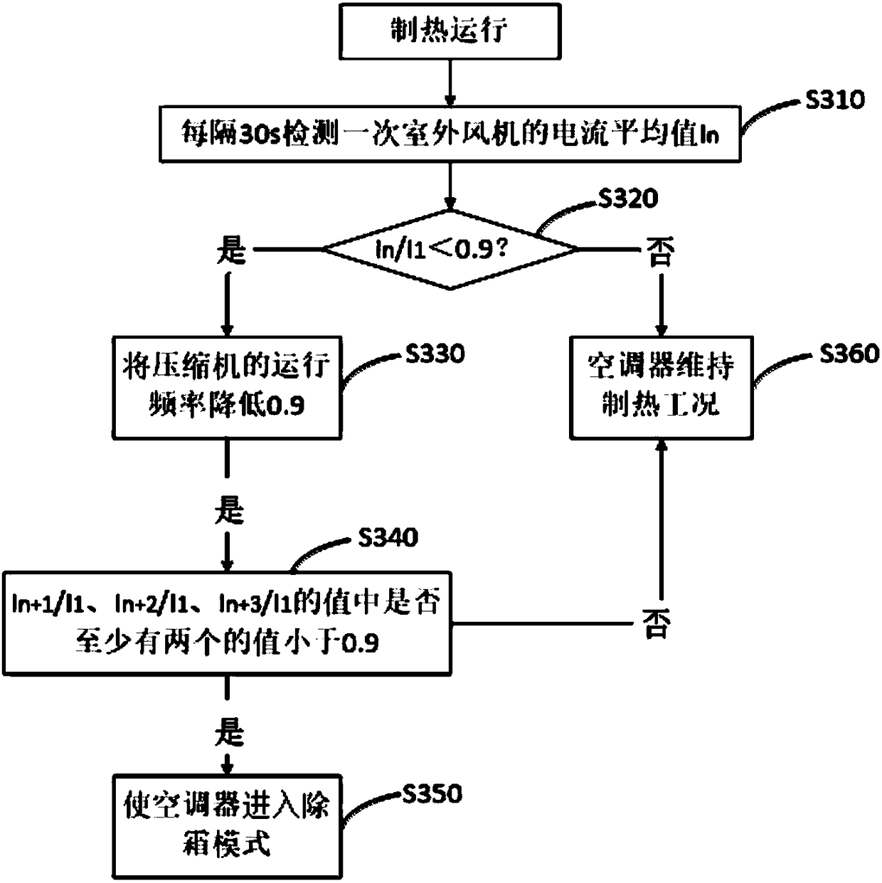 Air-conditioner defrosting control method