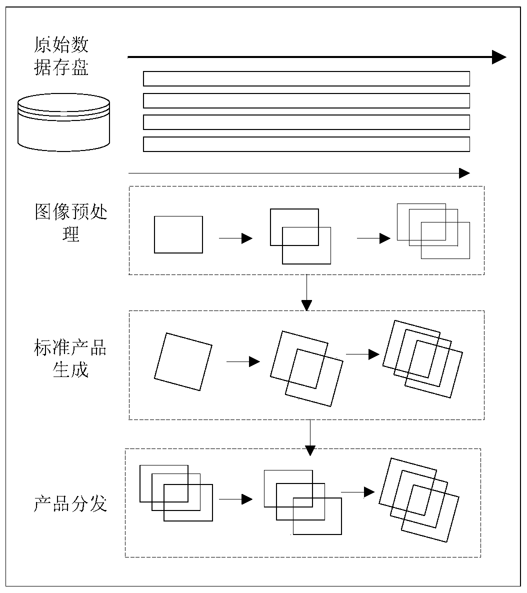 Method and device for processing satellite remote sensing image data