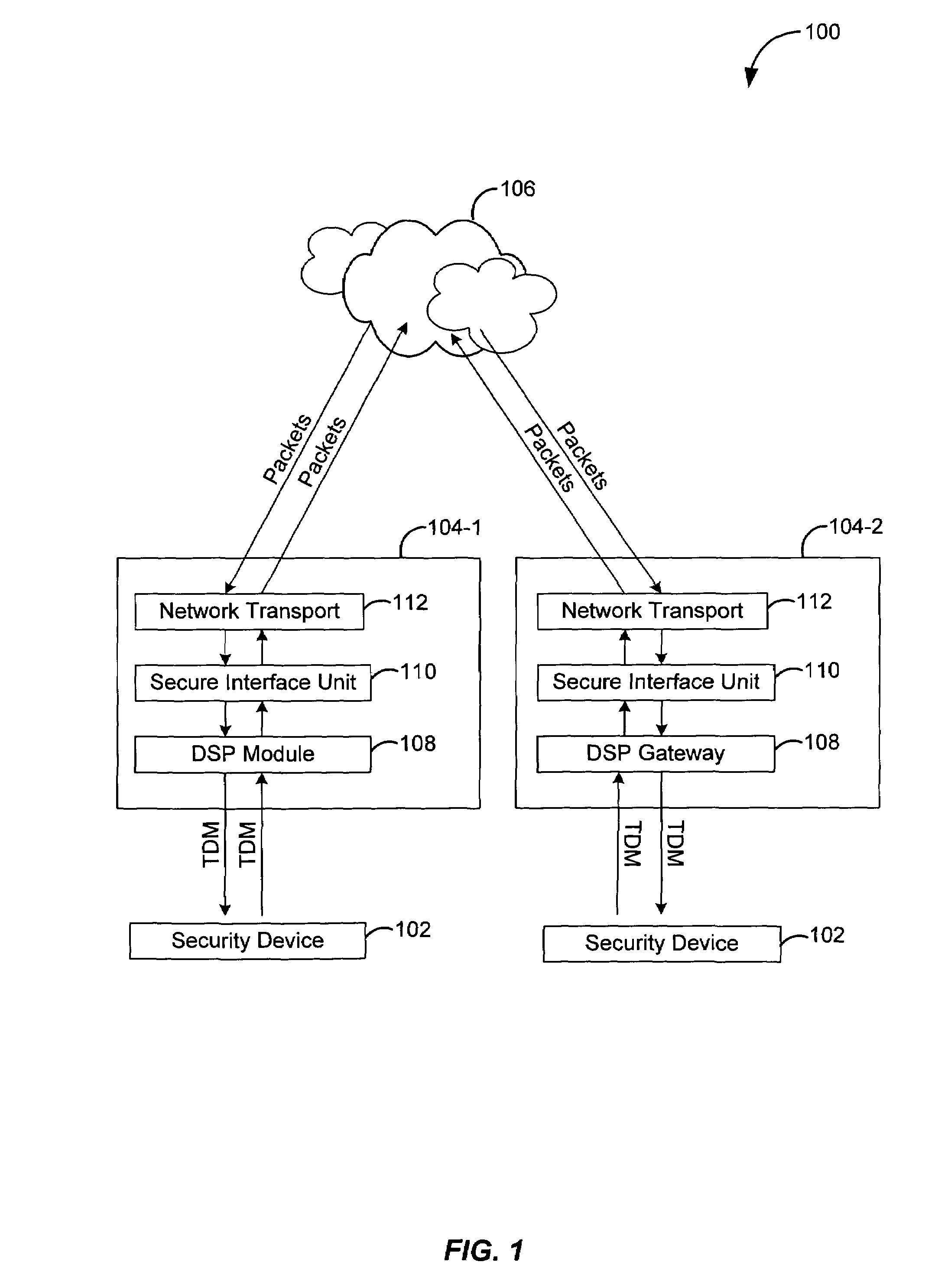 Techniques for asynchronous compensation for secure communications