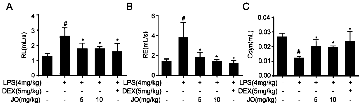 Application of Jasurolignoside in production of medicine for treating and/or preventing lung injuries