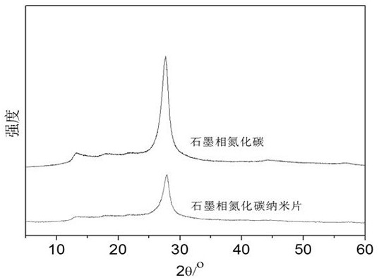 A green and efficient method and application for preparing graphitic carbon nitride nanosheets