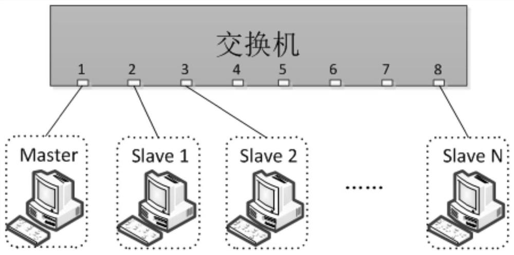 IEEE1588 protocol time calibration method based on proportional integral algorithm