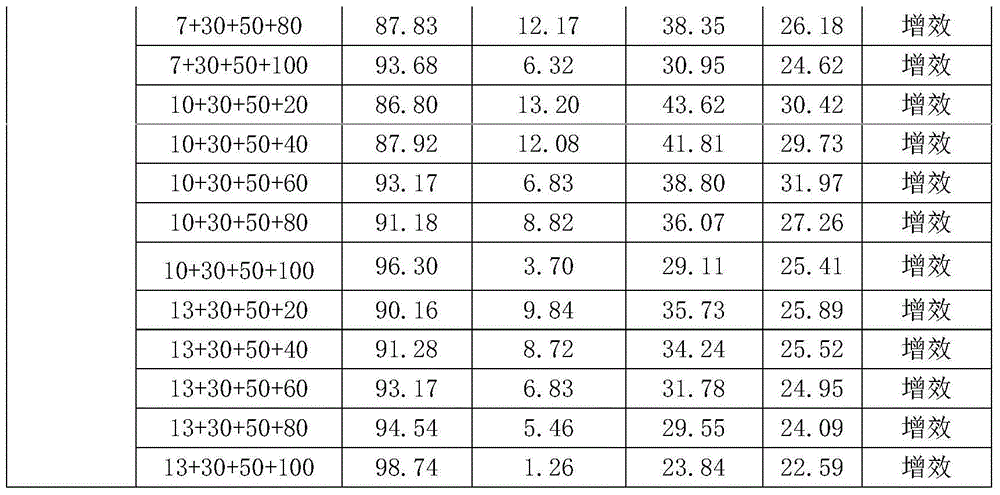 Pesticide composition containing topramezone