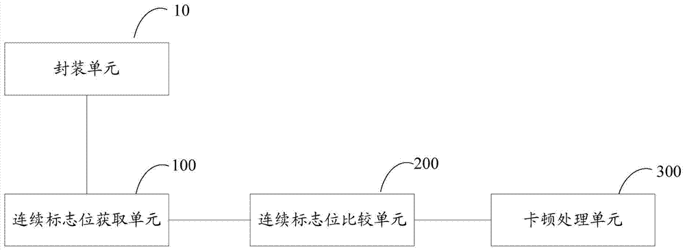 A method and system for multi-screen interaction