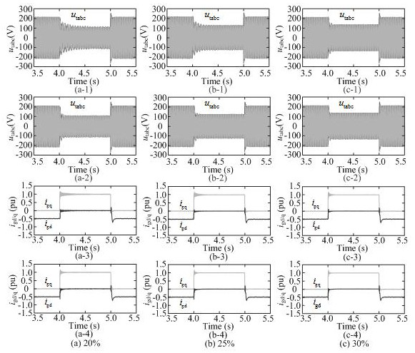 Applicable to low voltage ride through oscillation suppression method of vsc grid-connected power generation system under weak grid