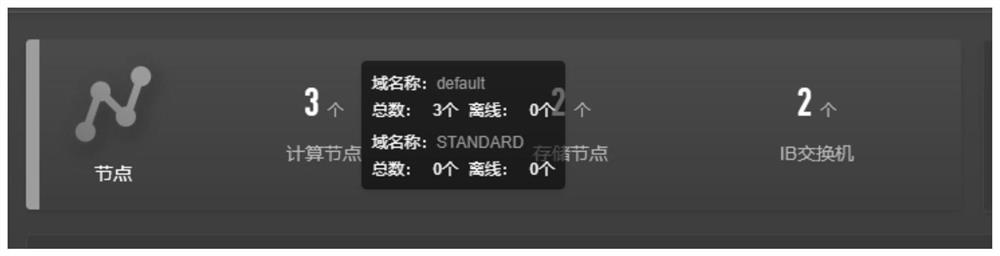 Home page layout method and device of distributed storage database all-in-one machine