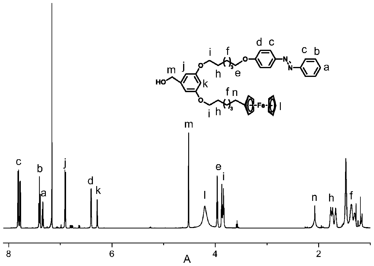 Silane coupling agent with double stimulation response and preparation method and application thereof