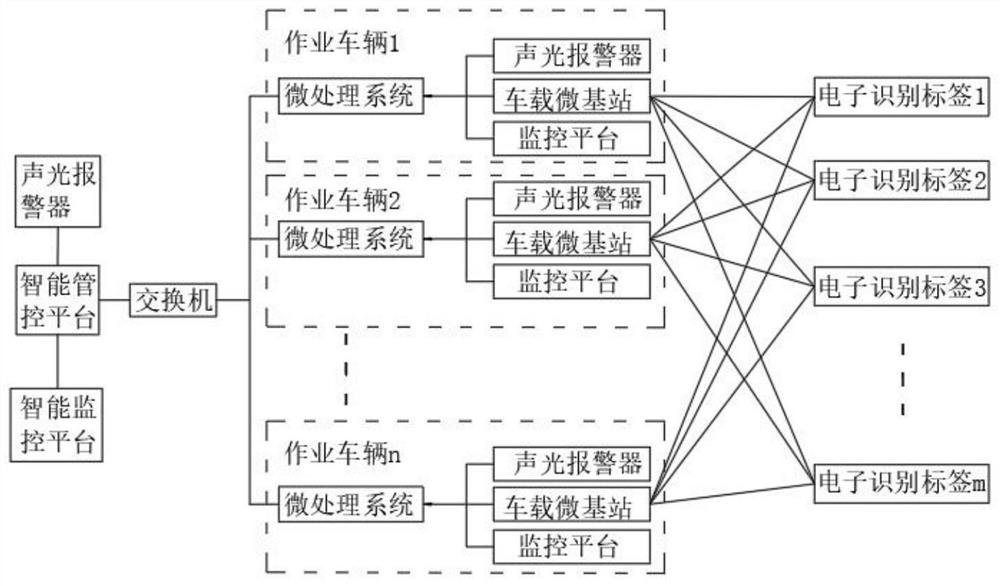 Biomass stock ground man-vehicle cross operation early warning system