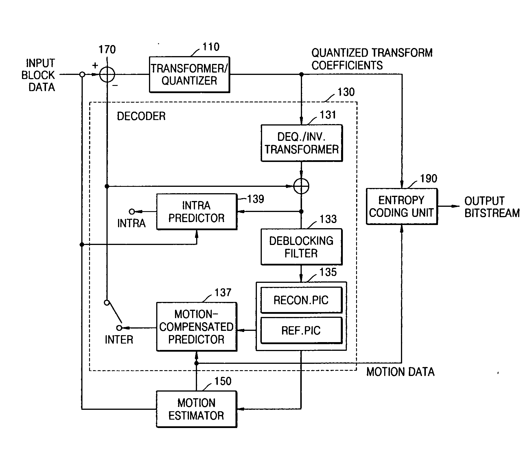 Method and apparatus for determining reference picture and block mode for fast motion estimation