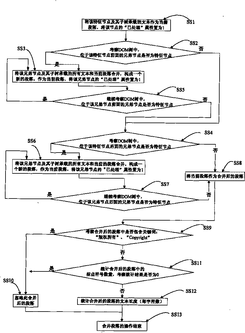 Method for extracting content of web page