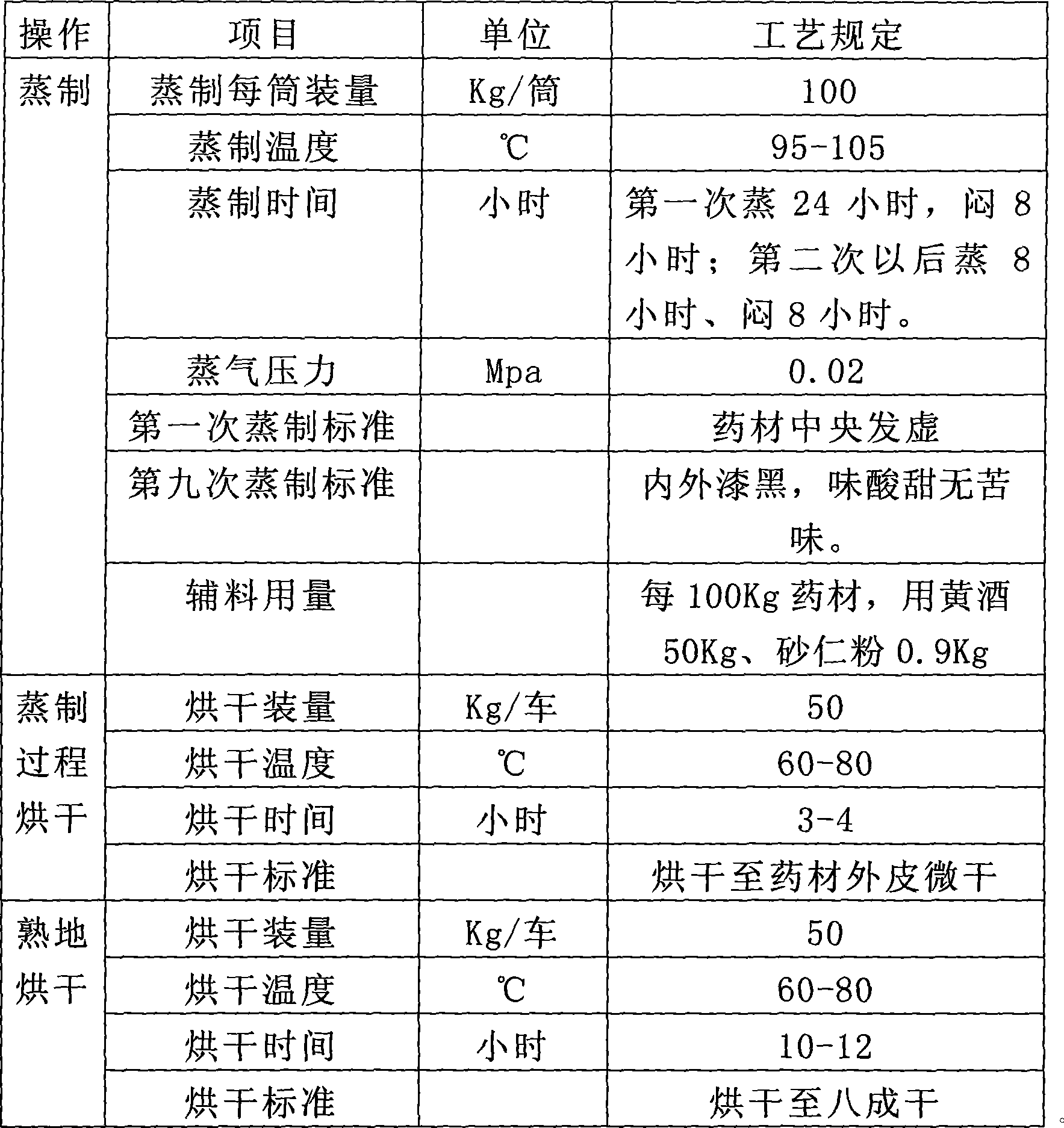 Preparation method of prepared radix rehmannia steamed and dried for nine times