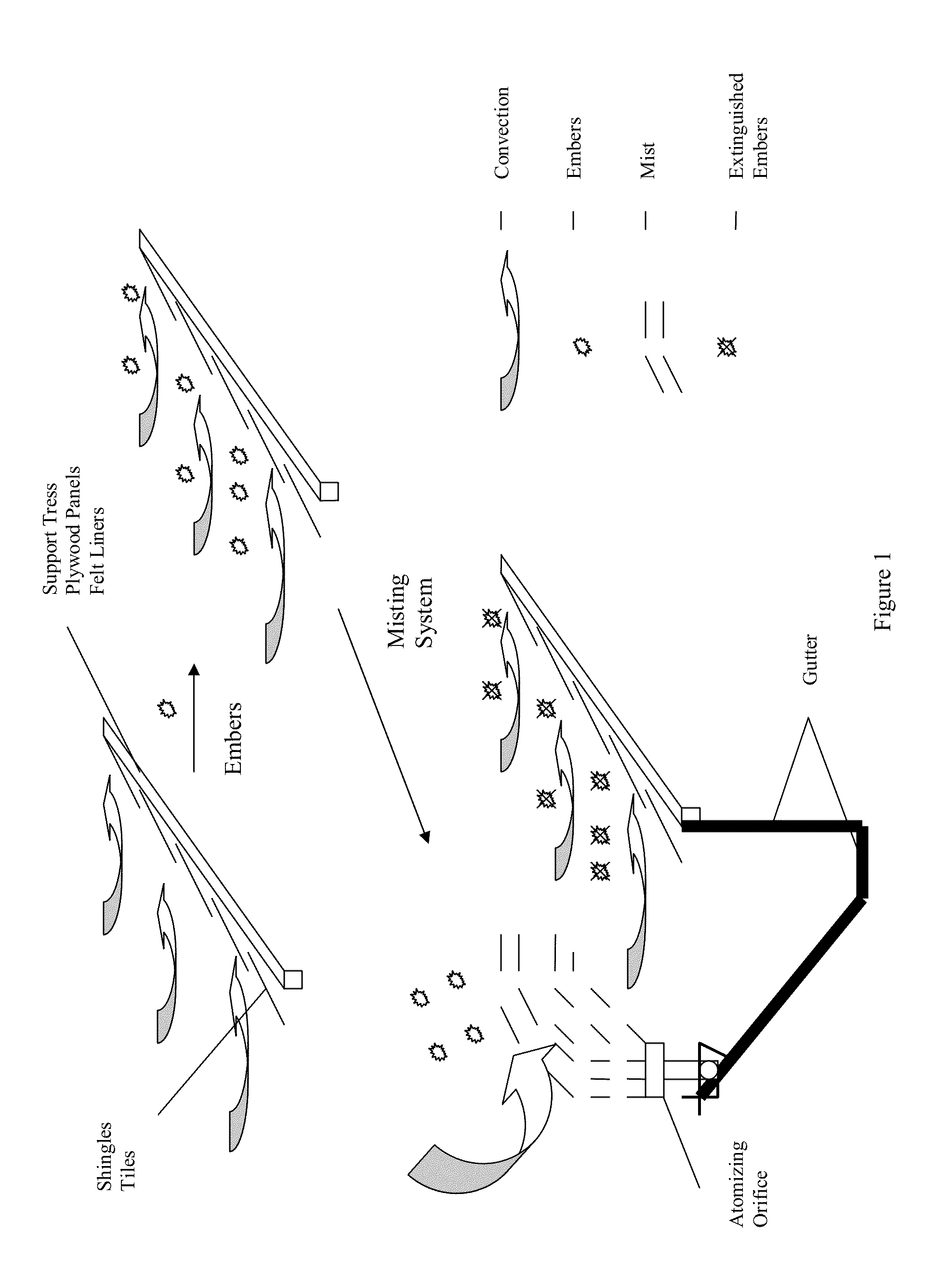 Roof Top and Attic Vent Water Misting System