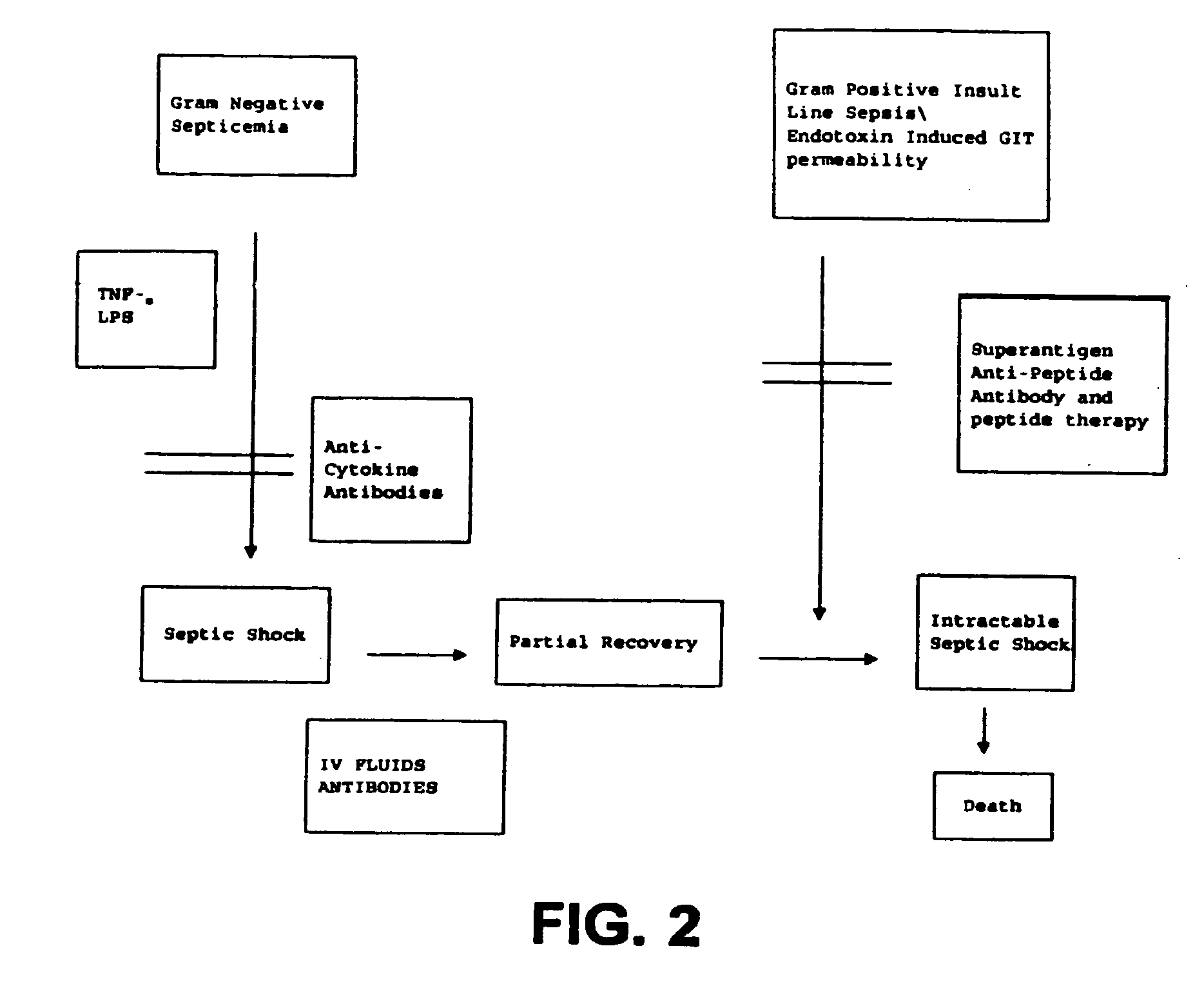 Method of passive immunization