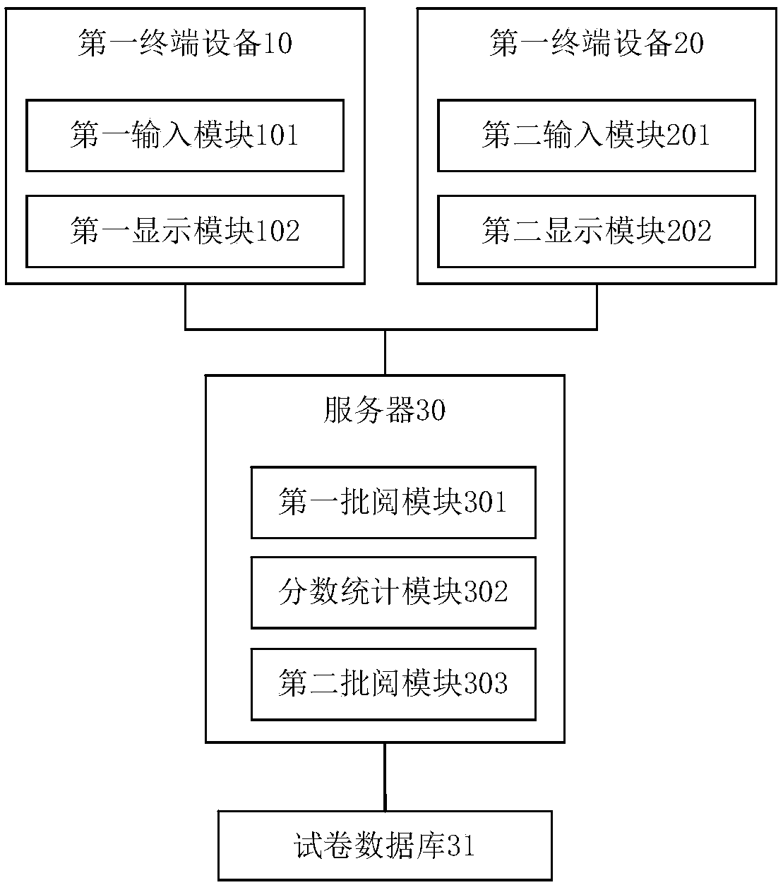 Test paper reviewing system