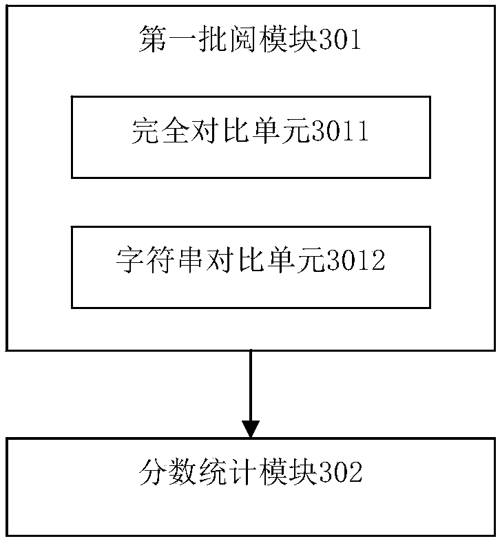 Test paper reviewing system