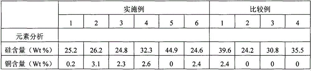 A silicon-based composite material, lithium-ion battery, preparation method and application thereof