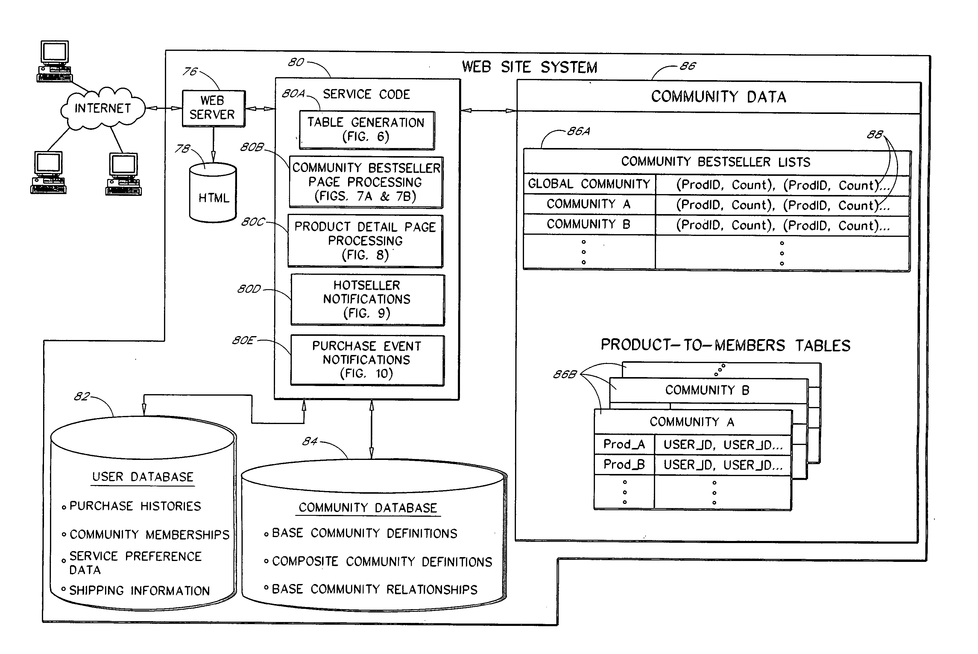 Notification service for assisting users in selecting items from an electronic catalog