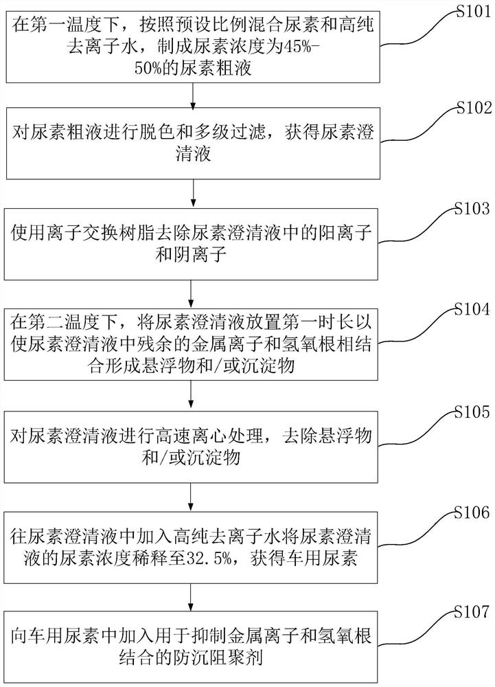 Diesel tail gas treatment liquid suspended matter inhibition process