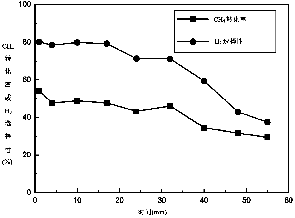 Method for directly producing hydrogen by catalyzing methane conversion through microwaves