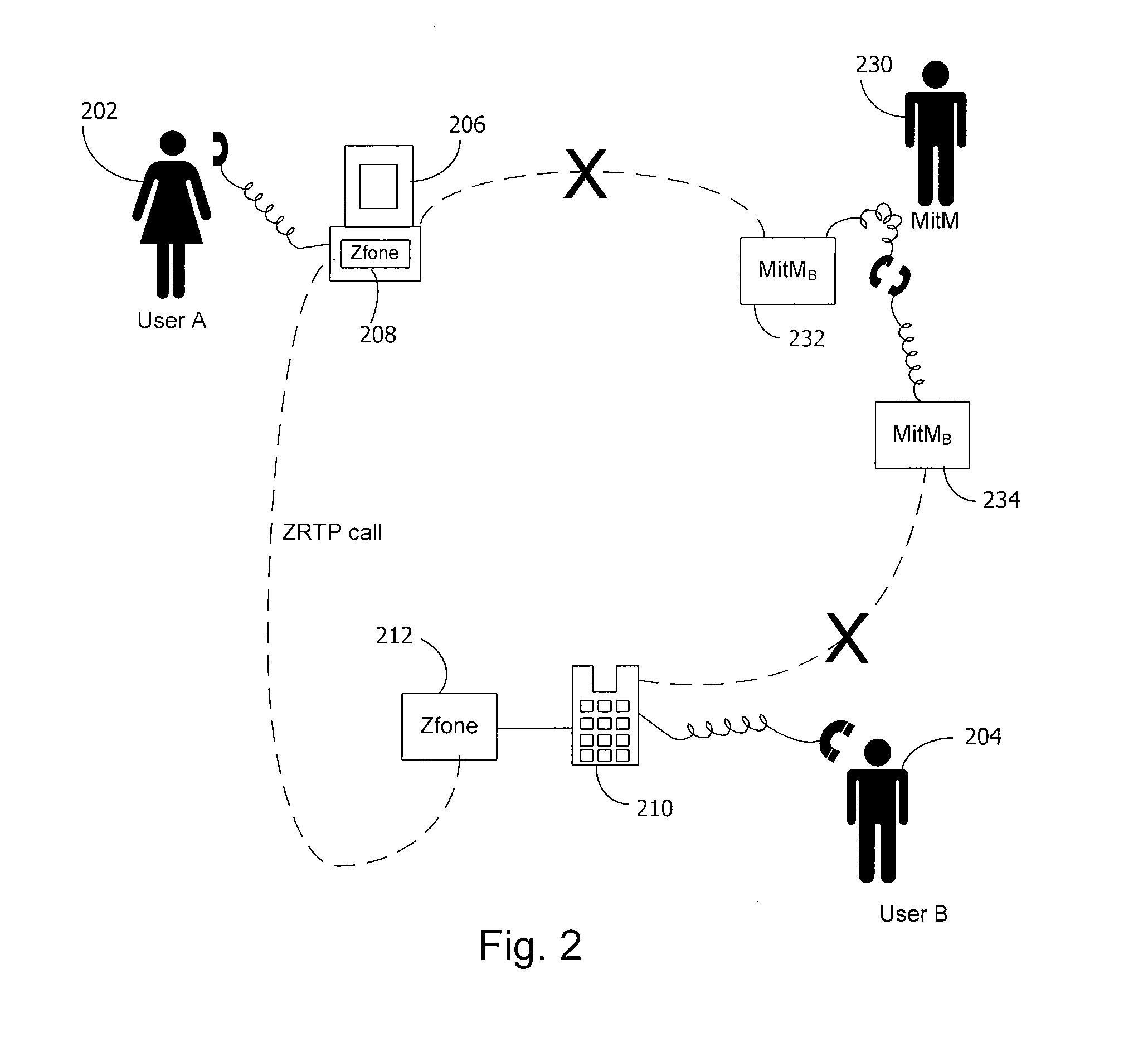 Method and system for key management in voice over internet protocol