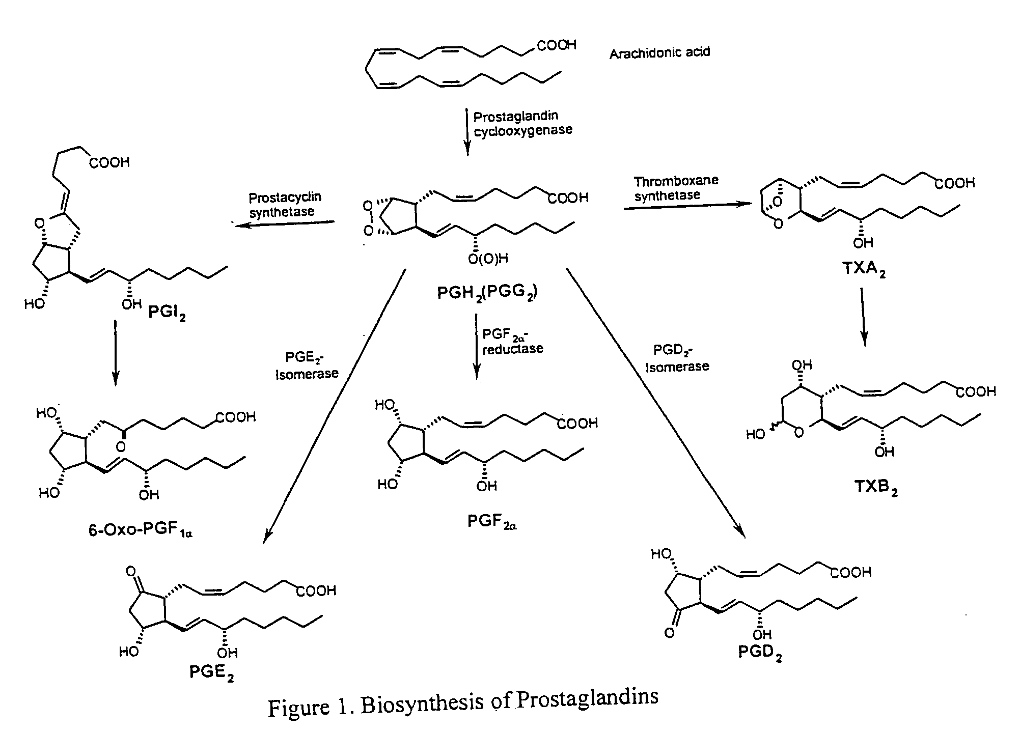 Method for fertility control