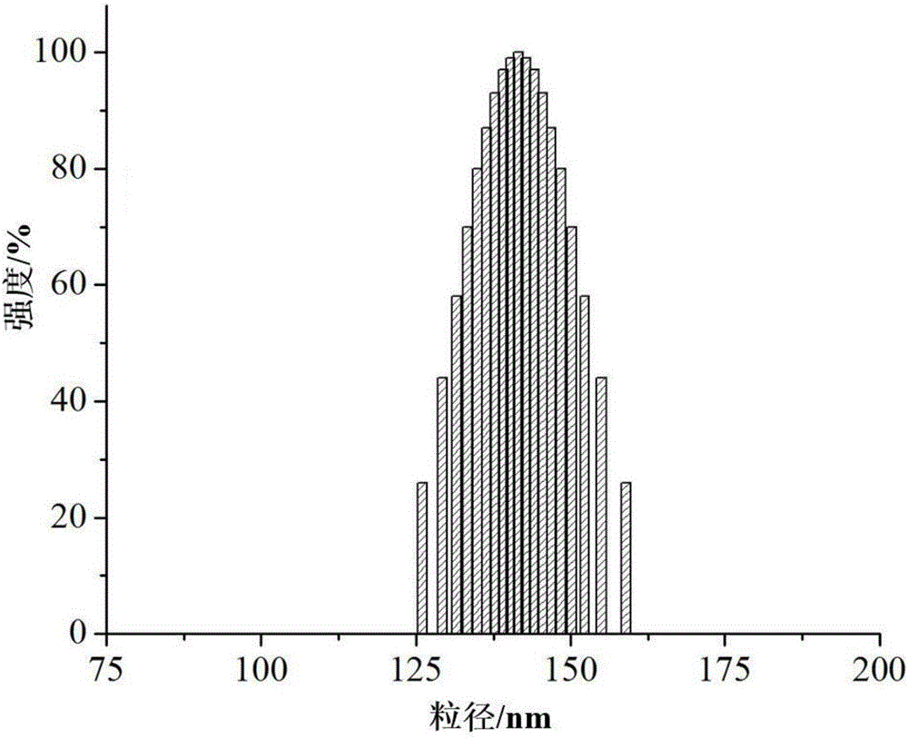 Styrene-acrylic resin for toner and preparation method thereof