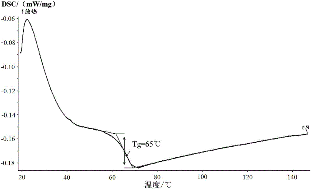 Styrene-acrylic resin for toner and preparation method thereof