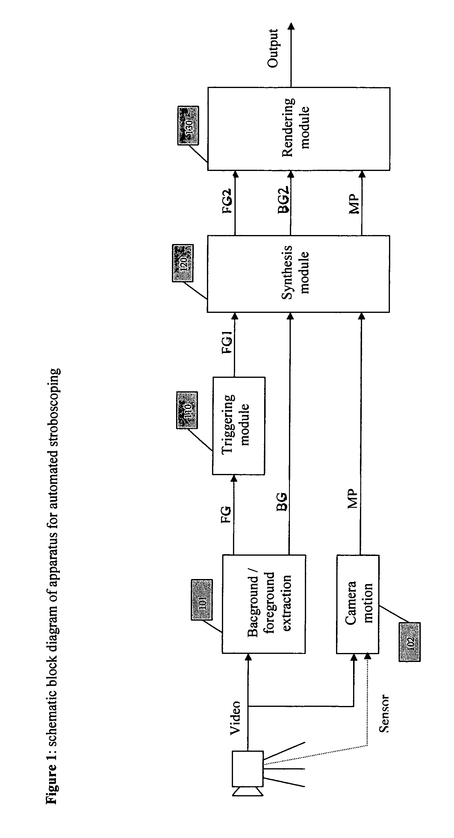 Automated stroboscoping of video sequences