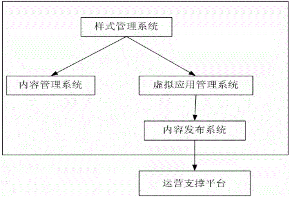 Integrated content management system based on internet television services and management method of integrated content management system