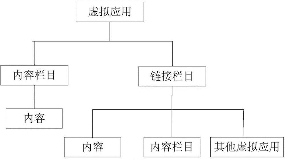 Integrated content management system based on internet television services and management method of integrated content management system