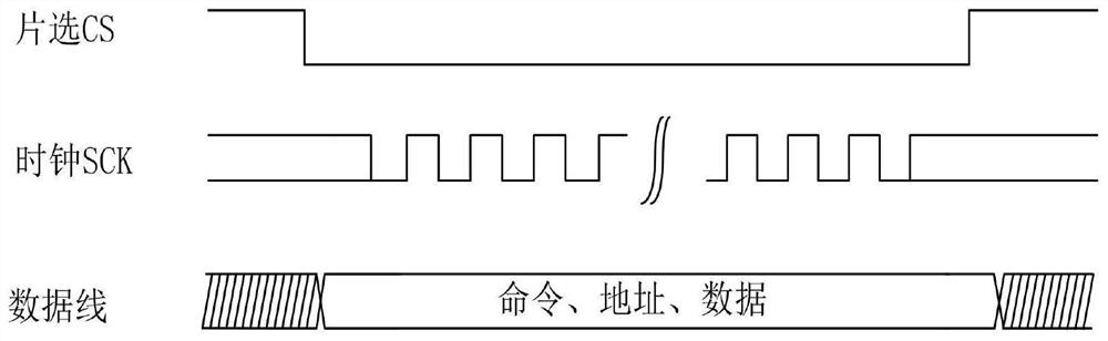 Method for sharing spi interface bus by multiple devices