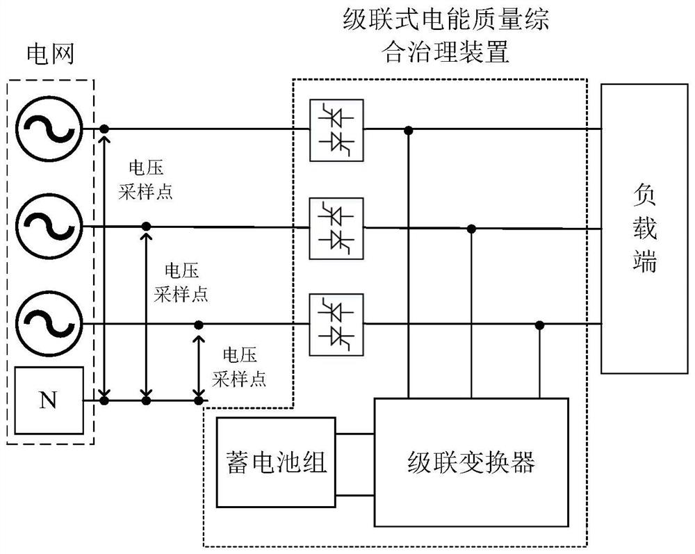 Voltage sag detection method for cascade type electric energy quality comprehensive treatment device