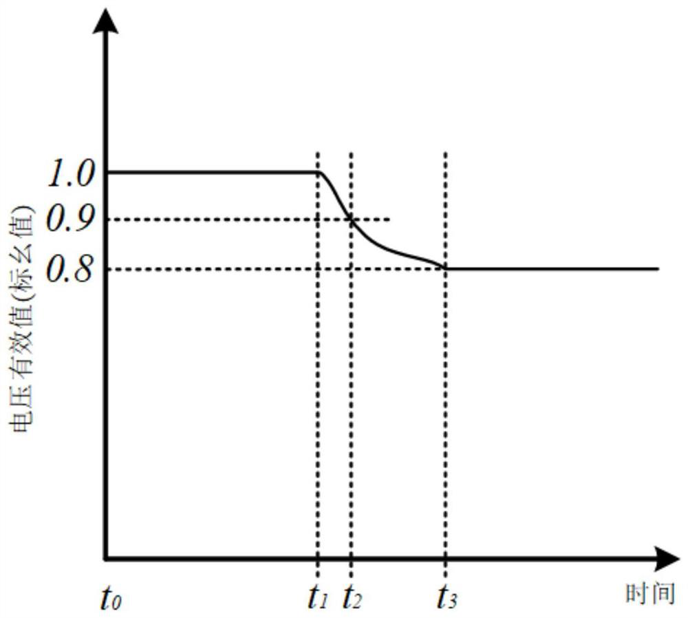 Voltage sag detection method for cascade type electric energy quality comprehensive treatment device