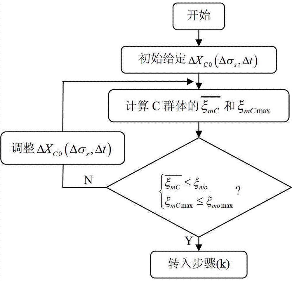 Heart-shaped roll defect treatment method for cold-rolled steel roll