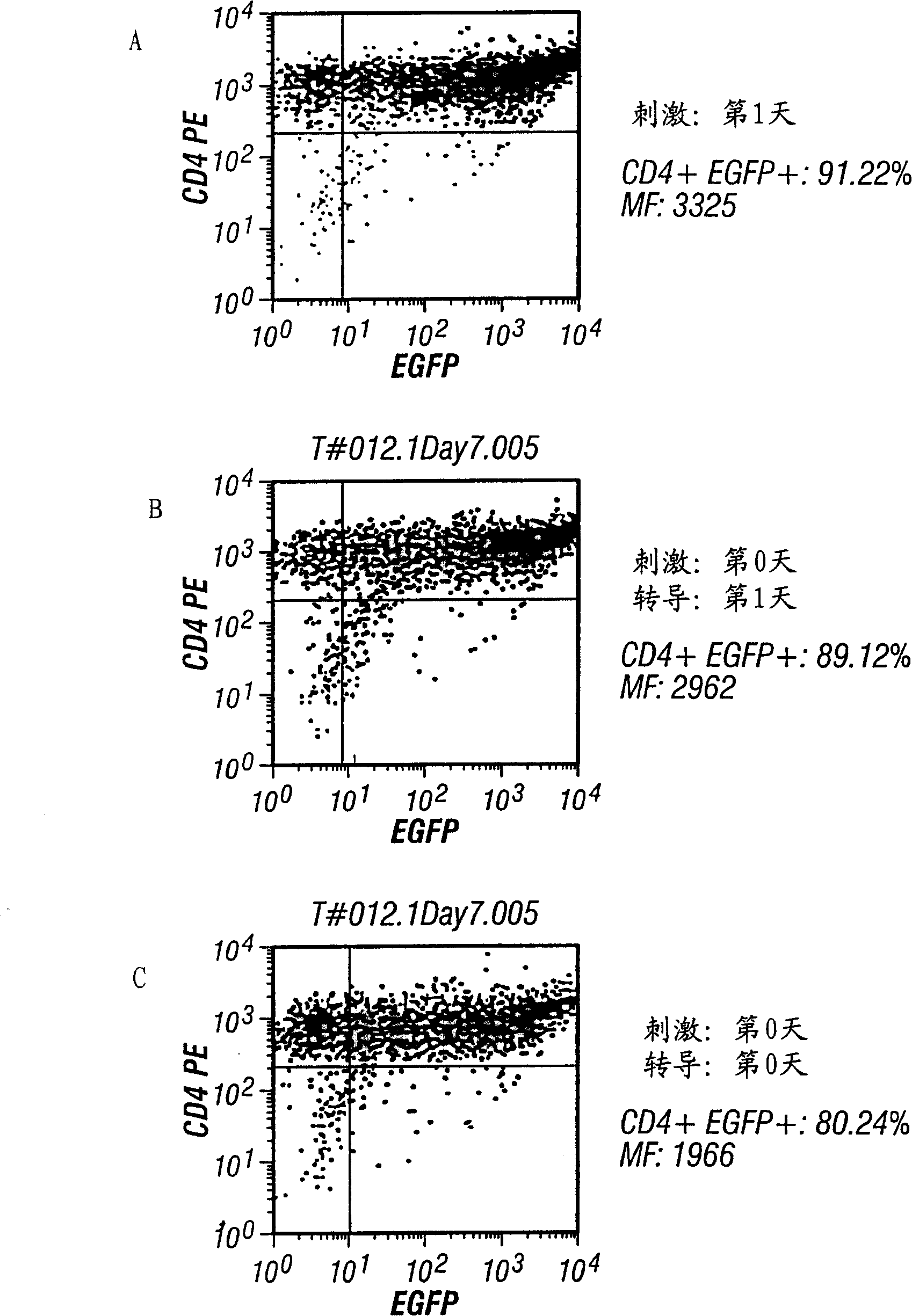 Methods for stable transduction of cells with viral vectors