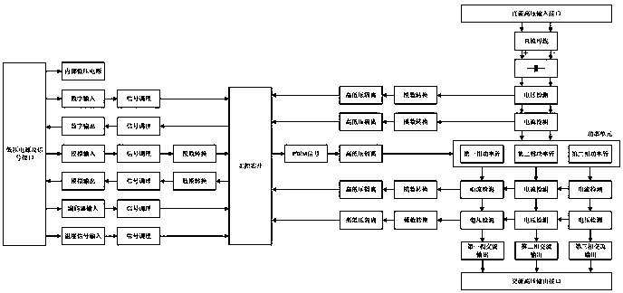 A multifunctional inverter for charging and driving