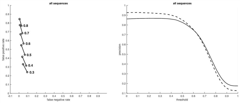 Multi-target model visual tracking method based on cost-sensitive three-way decision-making