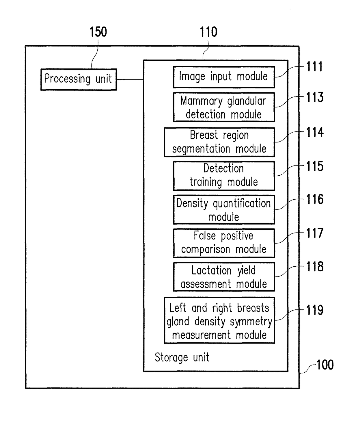 Medical image processing apparatus and breast image processing method thereof