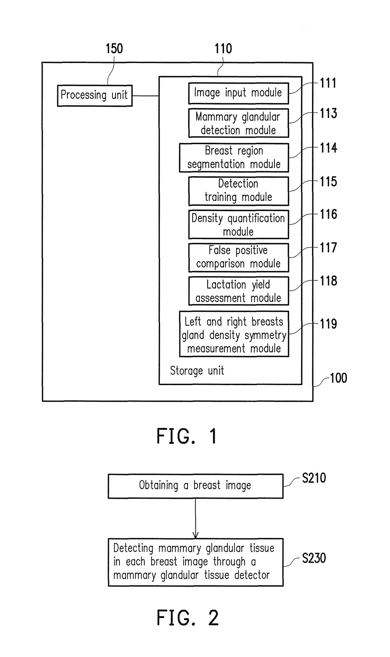 Medical image processing apparatus and breast image processing method thereof