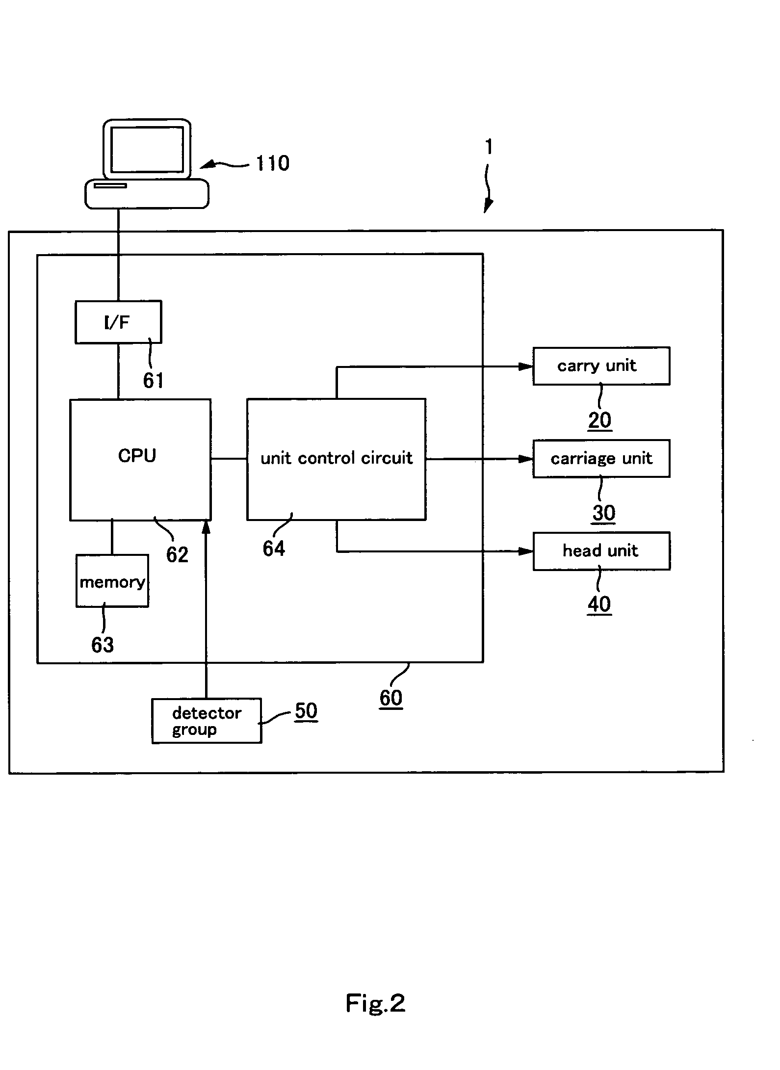 Method for measuring density, printing method, method of calculating correction value, method of manufacturing printing apparatus and method for obtaining correction value