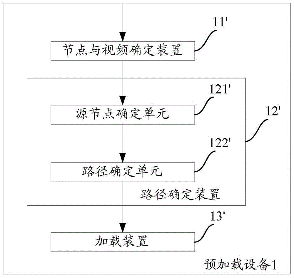 Method and device for preloading video in content distribution network