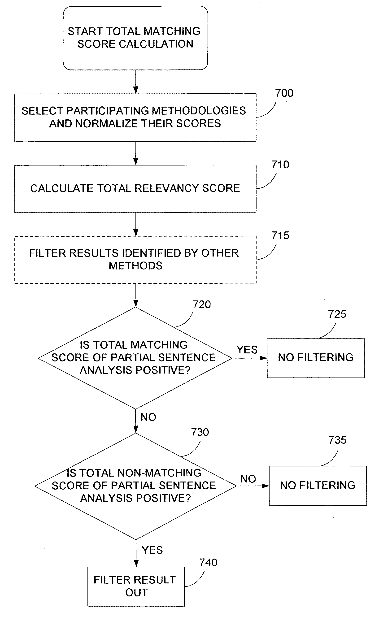 System and method for matching search requests and relevant data