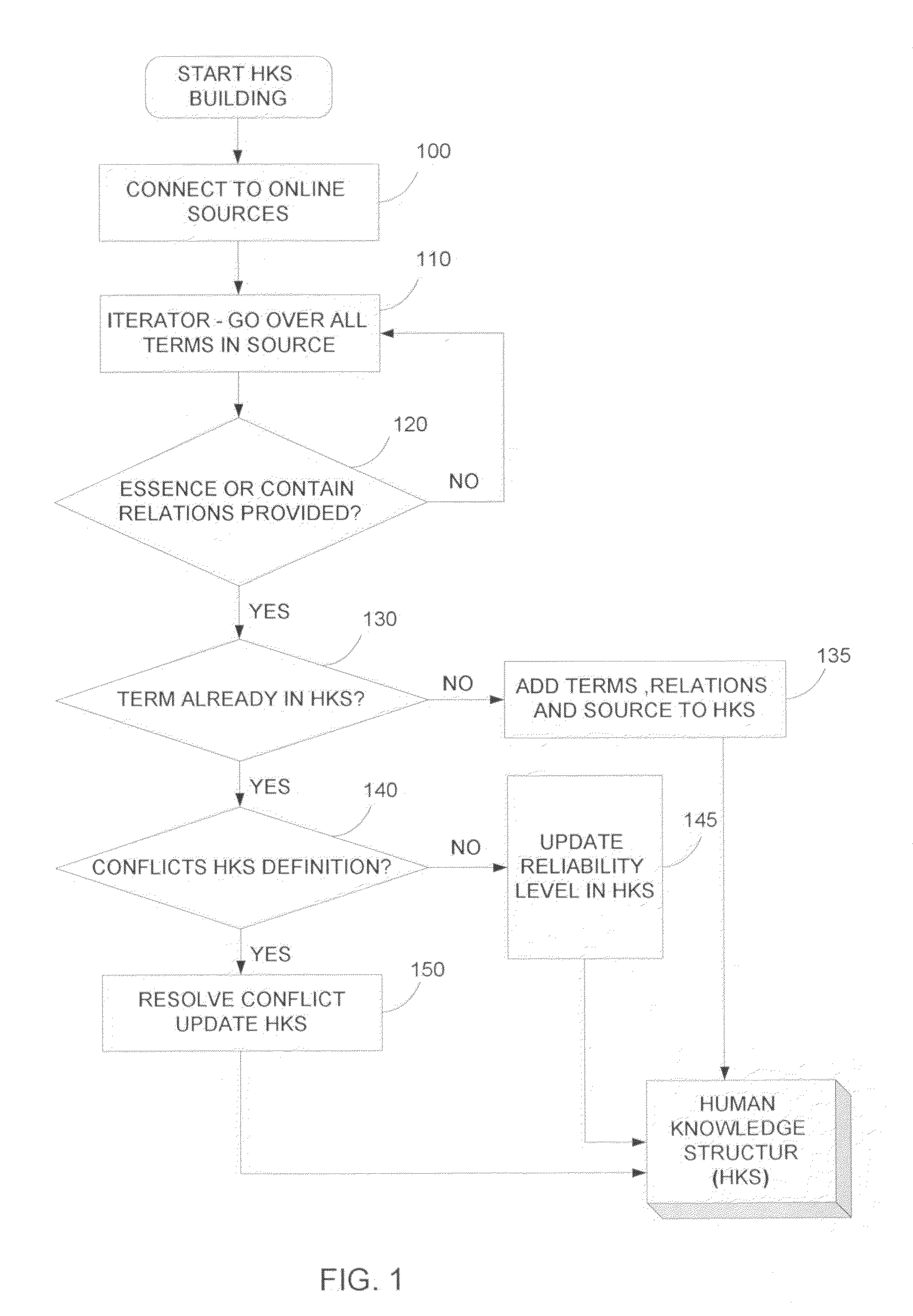 System and method for matching search requests and relevant data