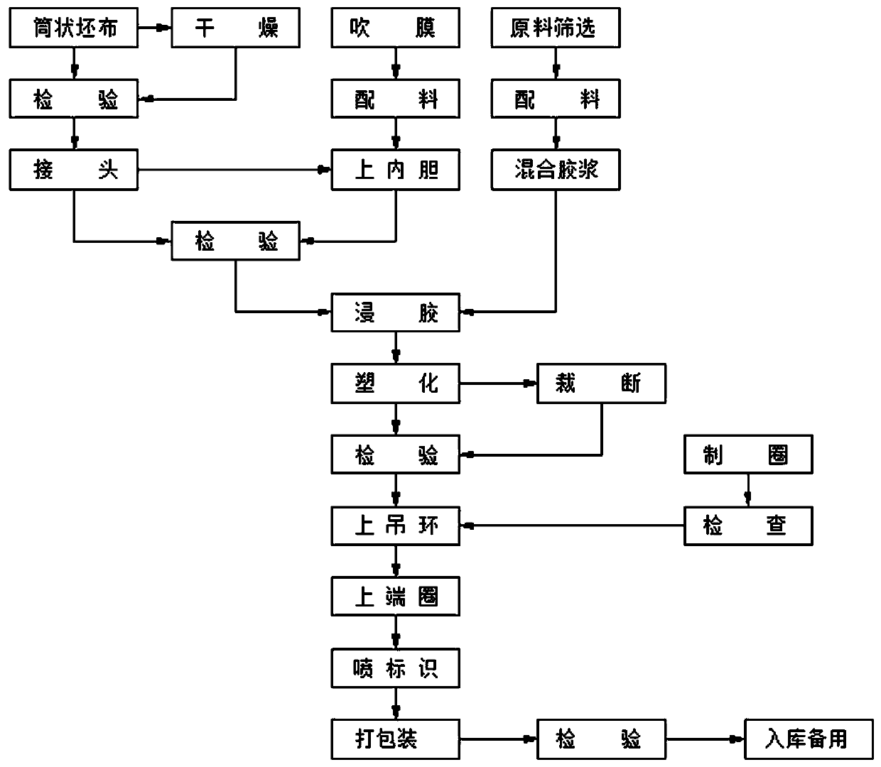 A preparation method of underground anti-burst collapse air tube and anti-burst collapse air tube