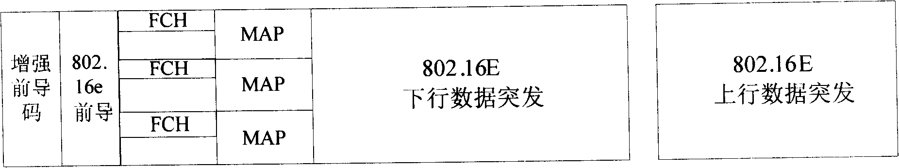 Method for reinforcing predecessor of broadband radio communication system