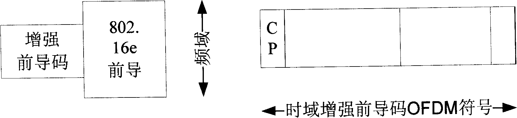 Method for reinforcing predecessor of broadband radio communication system